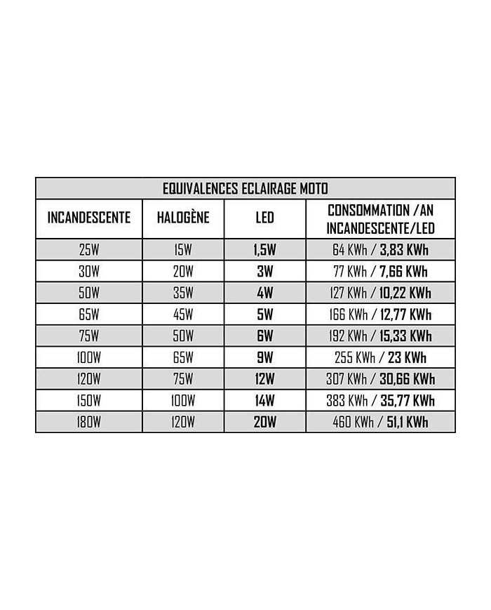 Ampoule H1 LED + Ballast - 16W/2200 Lumens